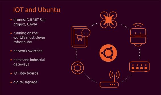 Ubuntu 18.04 LTS IoT